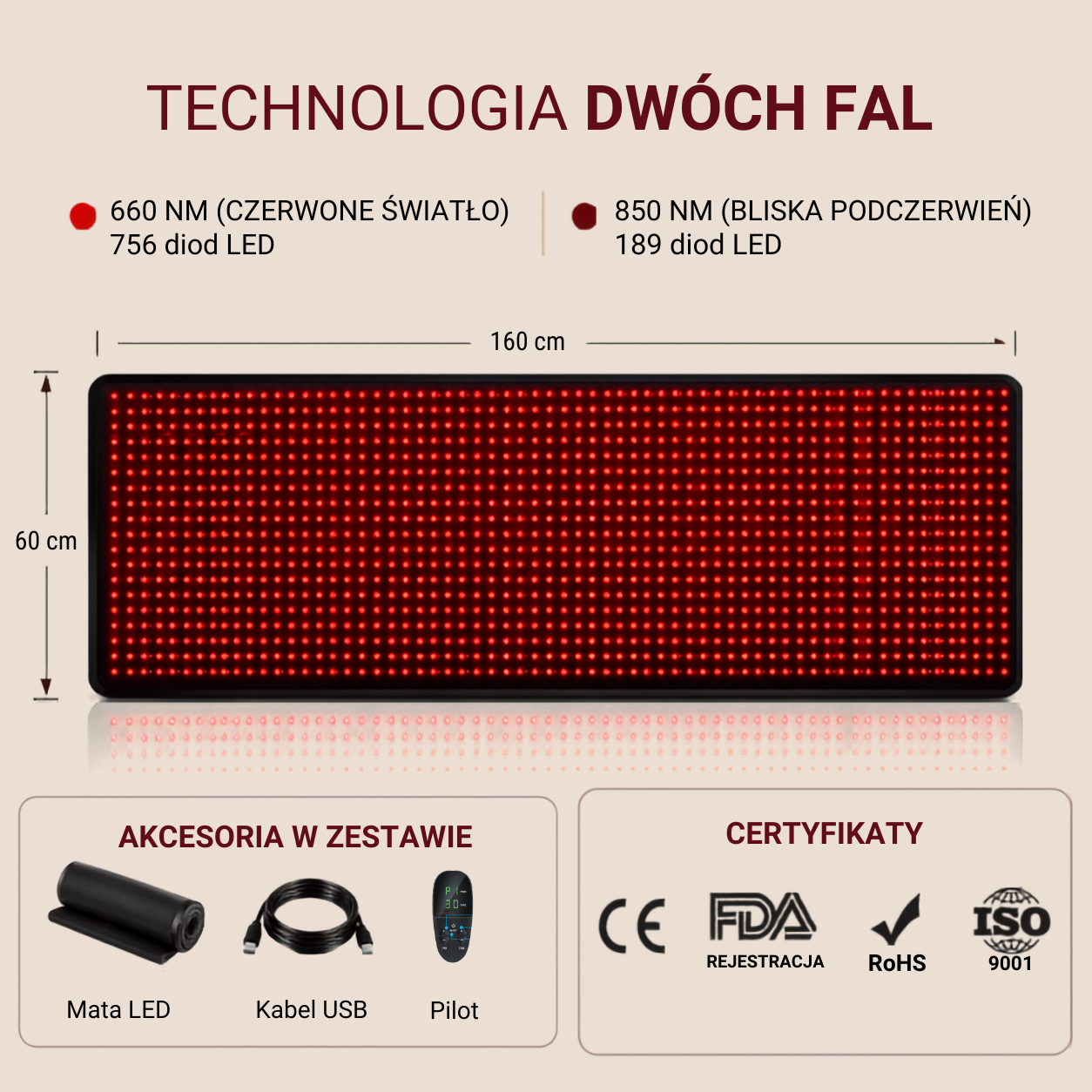 technologia dwóch fal